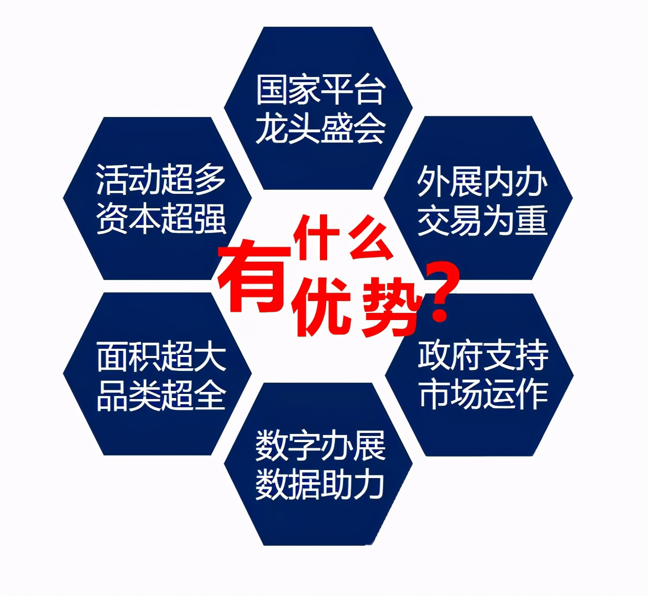 展会优势